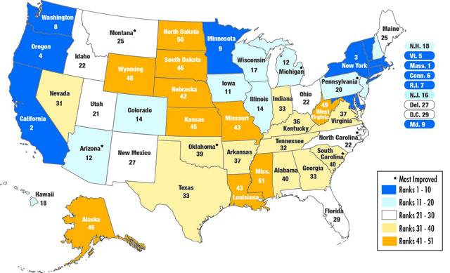 Energy Efficiencies