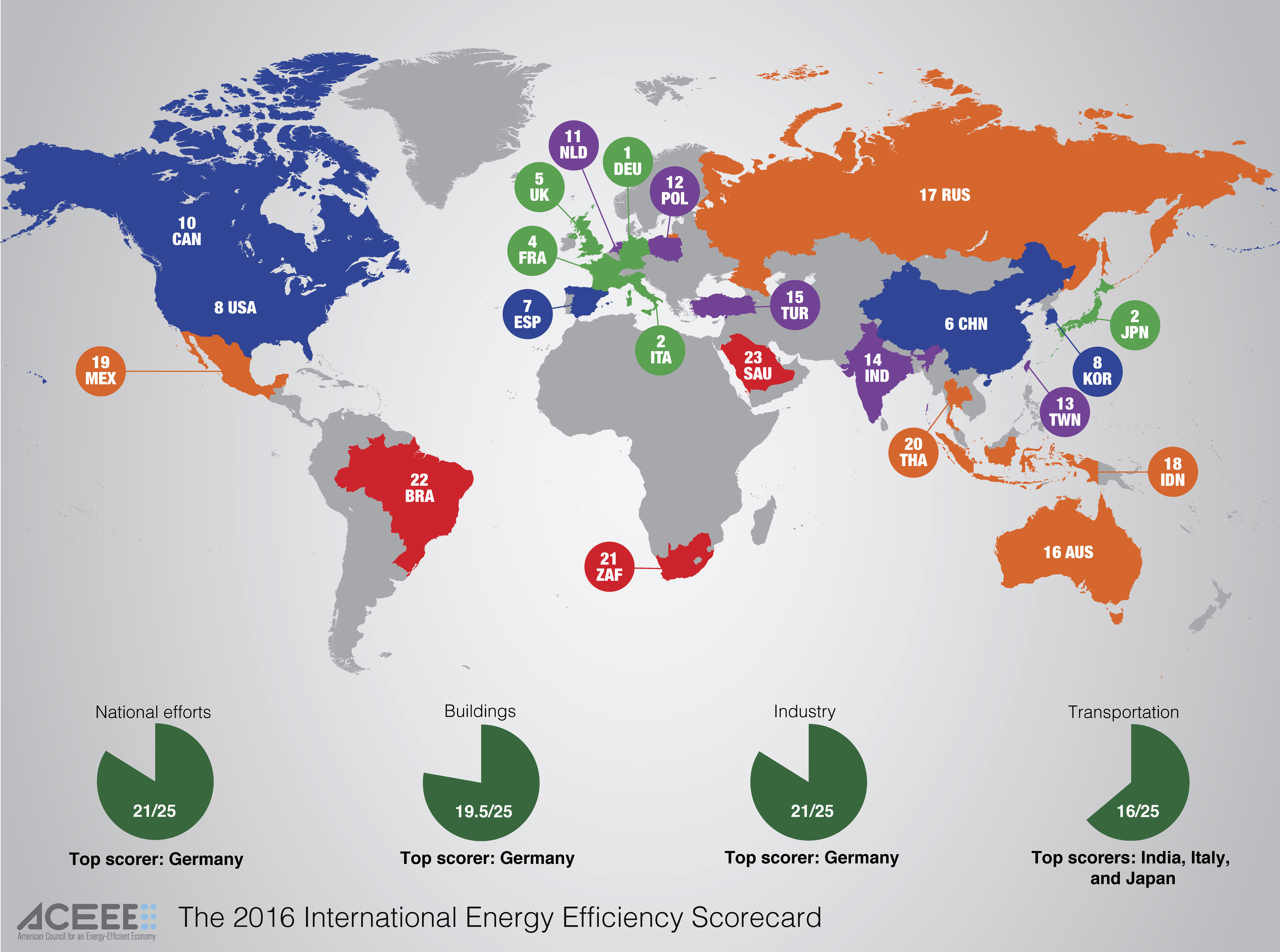 energy efficiency regulations scorecard