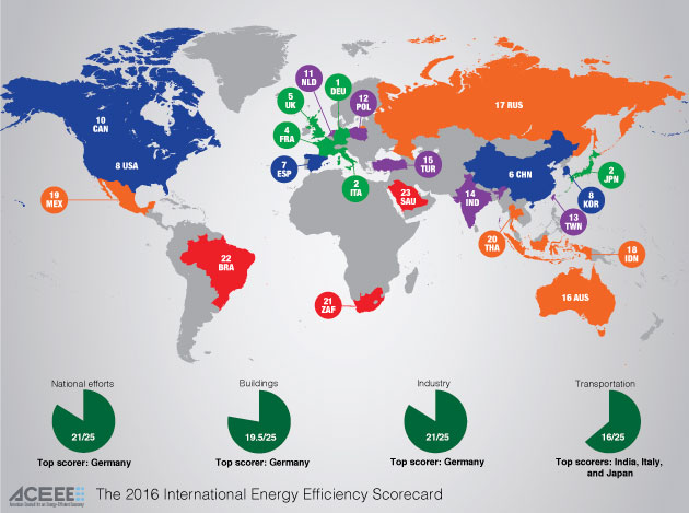 ACEEE 2016 Energy Efficiency Score Card
