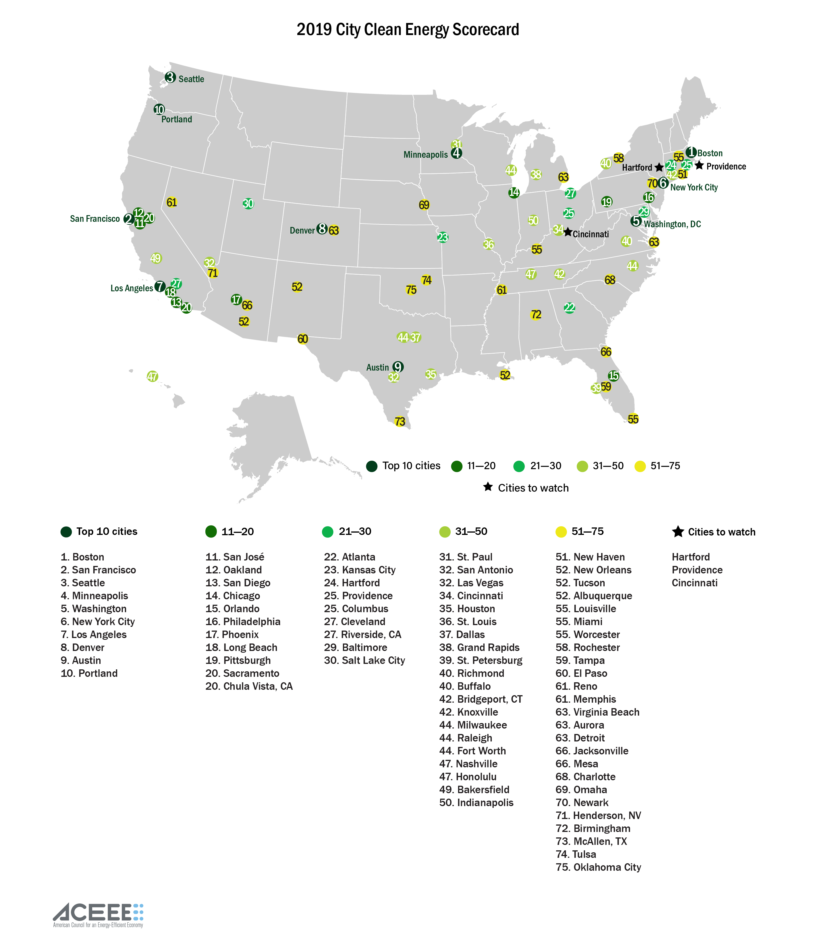 2019 City Clean Energy Scorecard