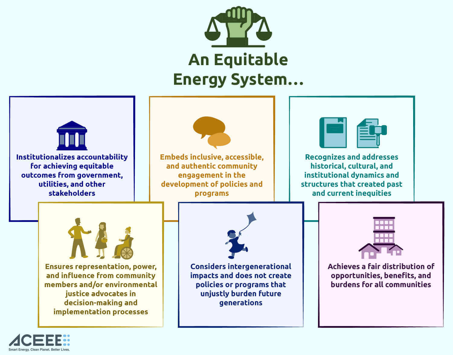Empower Energy – Addressing Energy Affordability