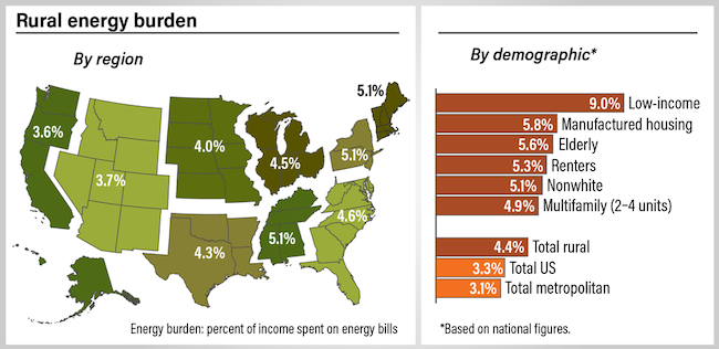 Energy Affordability | ACEEE